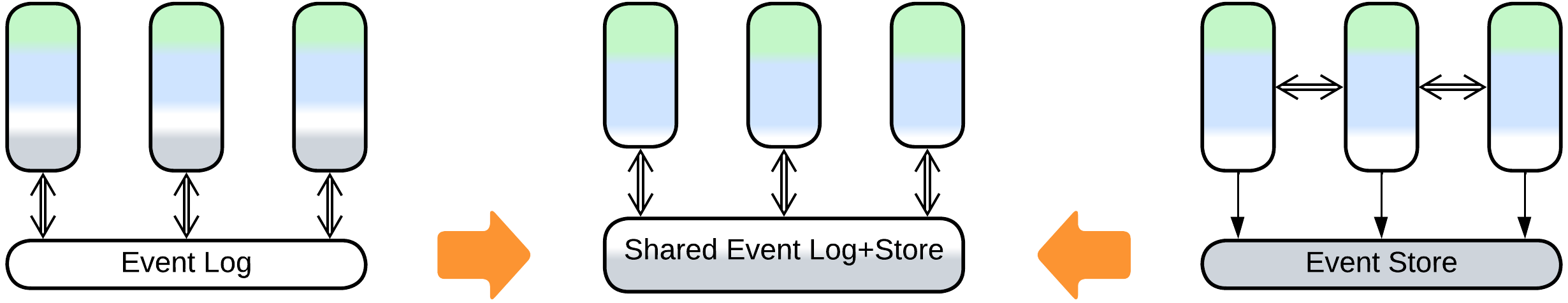 Multifunctional - Shared Event Store