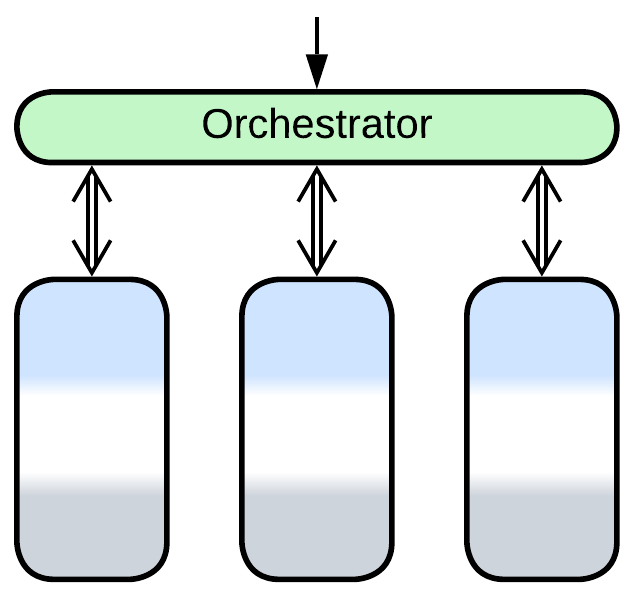 Orchestrator - Monolythic