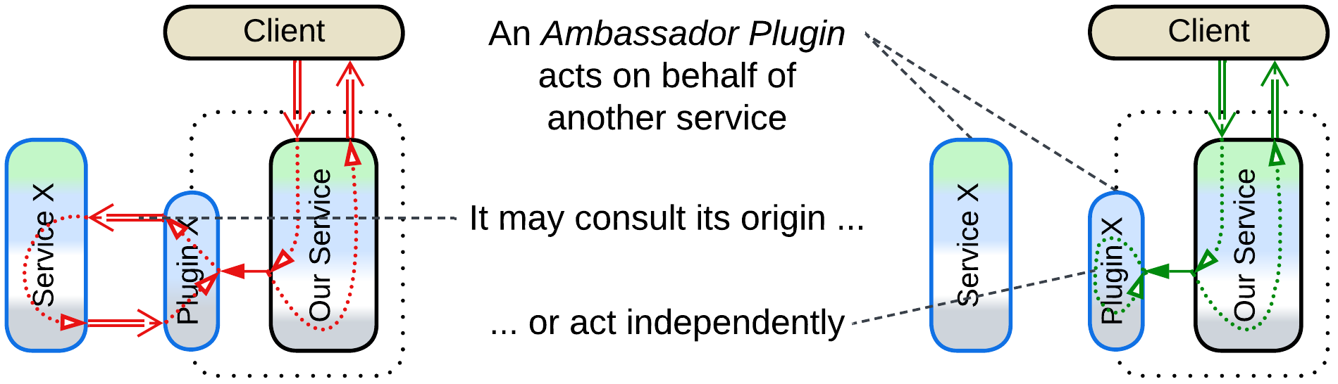 Ambassador Plugin