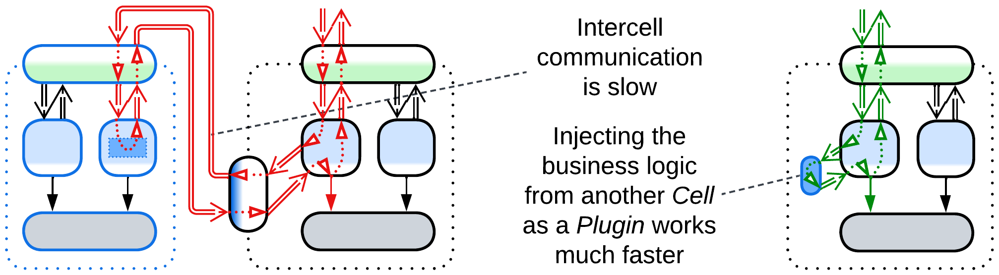 Cell - Full-Featured - Plugins