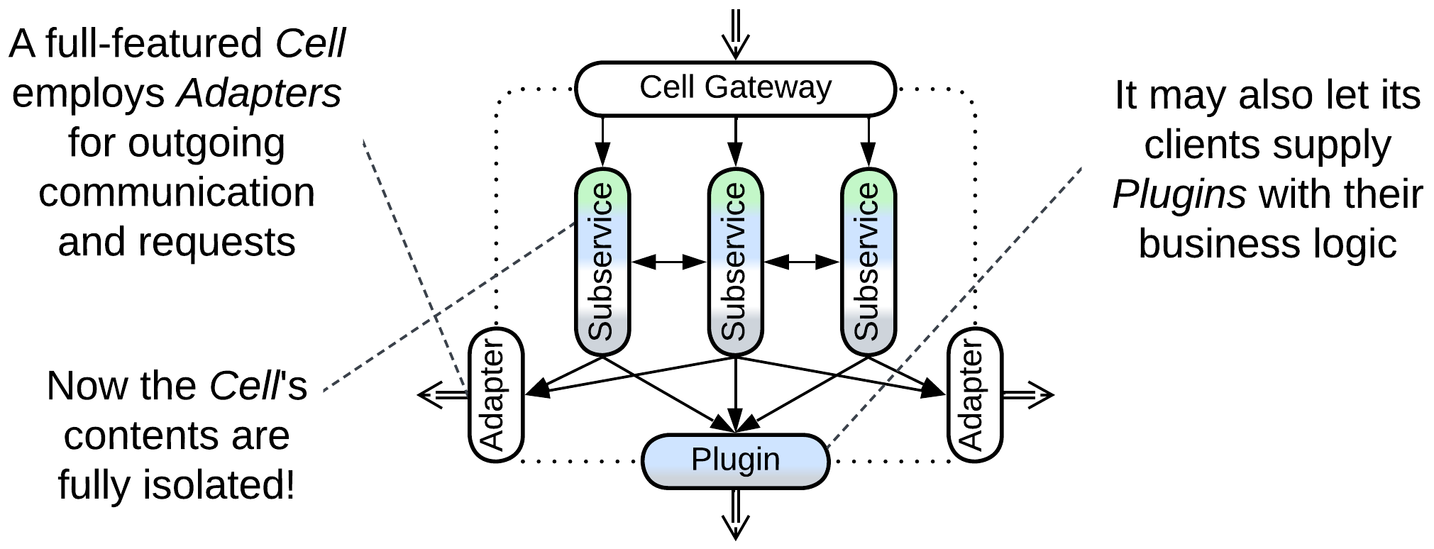 Cell - Full-Featured