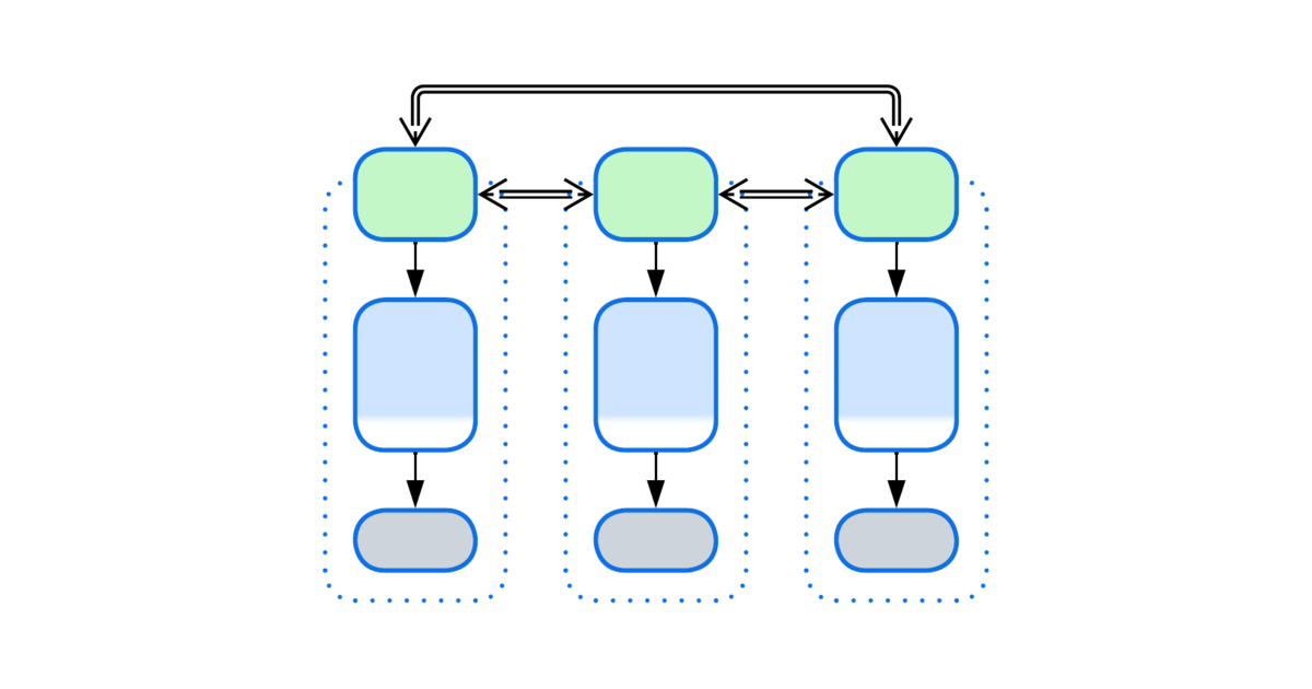 Layered Services | Metapatterns