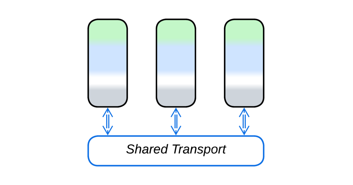 Middleware | Metapatterns