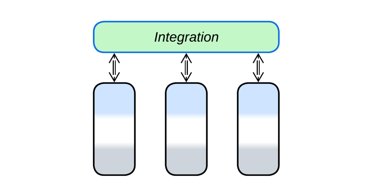Orchestrator | Metapatterns